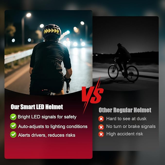 Helmet with Light, 360° High Visibility